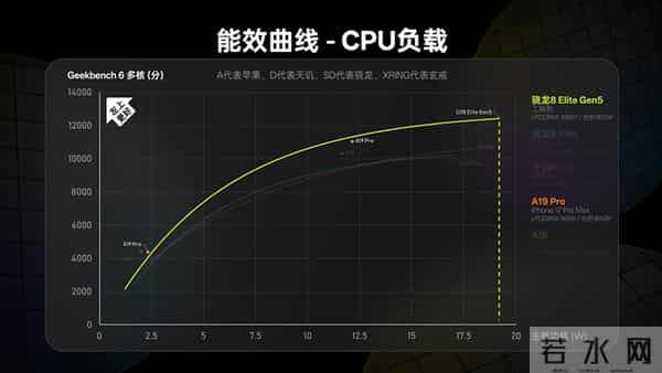 局势逆转？三星新技术让芯片降温30%，甚至想推销给苹果和高通
