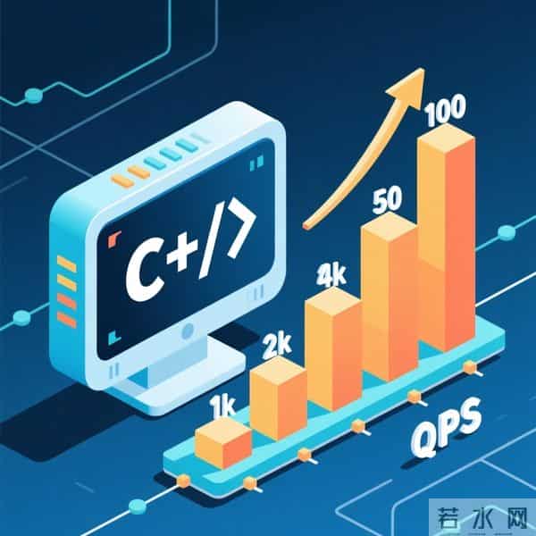 C++性能翻倍的秘密:我替换了STL容器,QPS从1k飙到10k