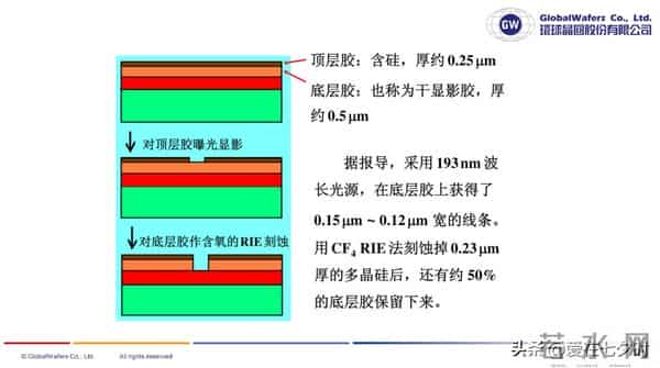 半导体芯片制造核心材料“光刻胶（Photoresist）”的详解；