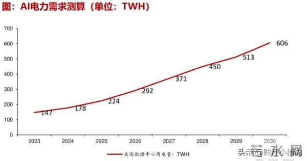 刚刚，英伟达大消息！电网设备，下周要启动了？新热点（概念股）