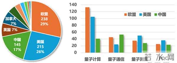 中国信通院：我国量子信息领域发展处于全球第一梯队
