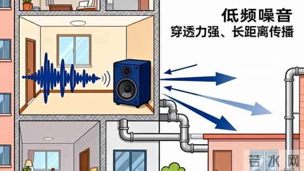 别忍了！低频噪音声音不大危害大！