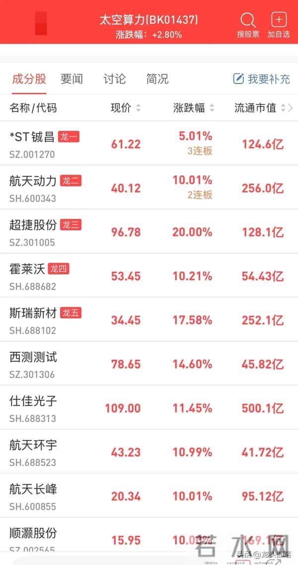 国内首个太空计算实验室落户上海，太空算力产业链迎来爆发机遇