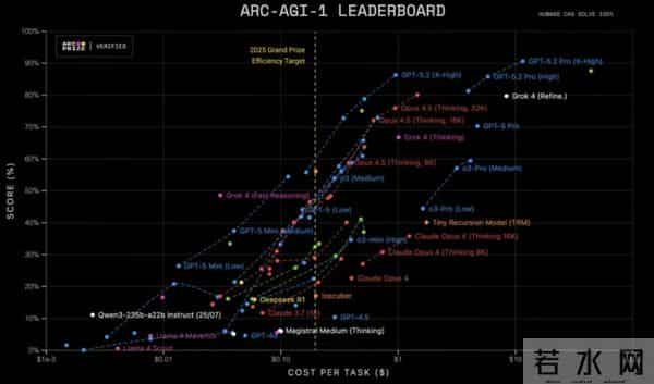 “复仇”谷歌,GPT-5.2编码、做表、读图能力全面提升