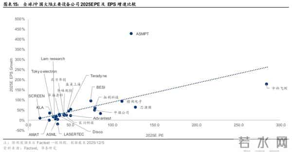 华泰 - 2026半导体设备：关注存储周期、先进逻辑和国产化机会