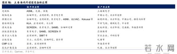 华泰 - 2026半导体设备：关注存储周期、先进逻辑和国产化机会