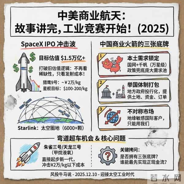 SpaceX 上市只是前菜,真正的大戏要来了