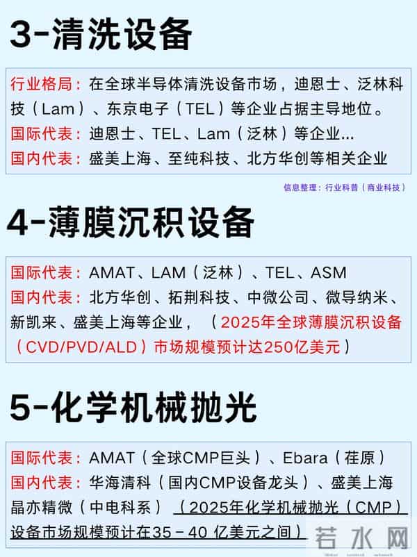 一篇吃透：八大类半导体设备及代表企业！
