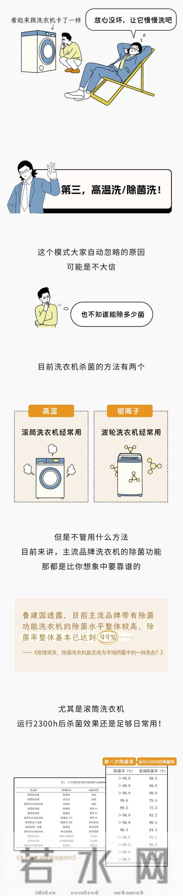 为啥洗衣机的快洗模式，千万不能乱用？