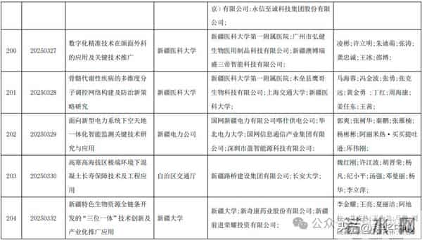 2025新疆最高科技奖候选人及科技奖候选成果提名公示