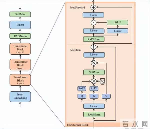告别算力焦虑！2比特量化媲美FP16，北大新框架颠覆模型压缩