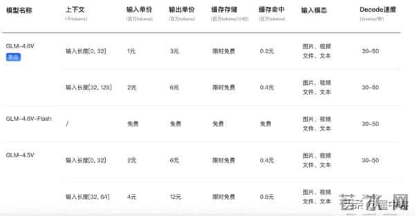 智谱大模型突然开源,性能追平顶尖水准,图片却难显示