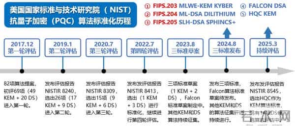 中国信通院：我国量子信息领域发展处于全球第一梯队