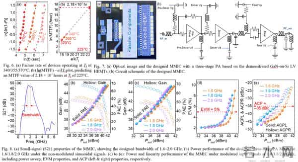 小米手机射频团队论文入选 IEDM 2025
