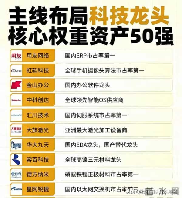 值得珍藏:华为+科技龙头+机器人+稀有小金属+固态电池+核聚变等