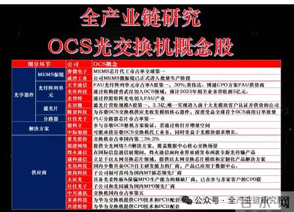 大摩：中国AI算力的供给及需求