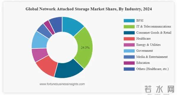 群晖是如何做到NAS第一的？