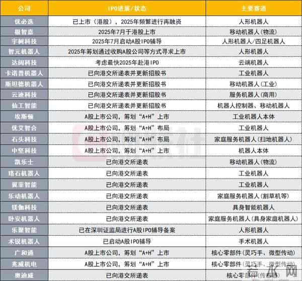 机器人年终盘点①：宇树科技官宣IPO，掀起行业资本浪潮