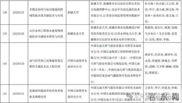 2025新疆最高科技奖候选人及科技奖候选成果提名公示
