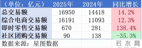 商品潜价值：“寂静双十一”背后的决胜密码！