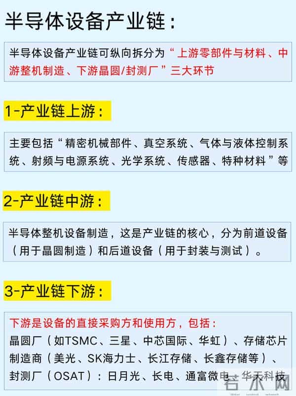 一篇吃透：八大类半导体设备及代表企业！