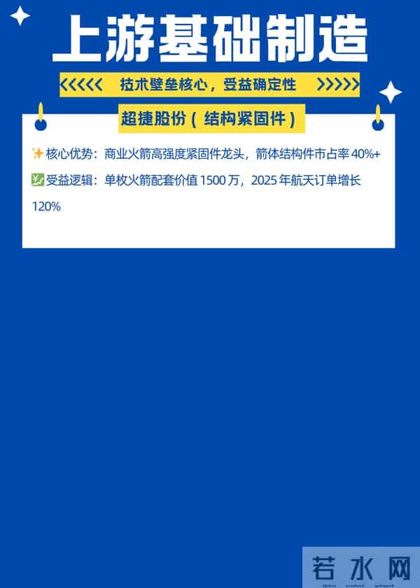 3万颗卫星组网倒计时！商业航天核心标的TOP30