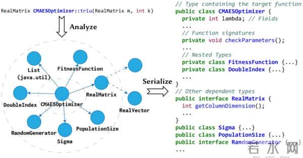 专治大模型不懂行:浙大团队CatCoder解决AI编程“水土不服”难题