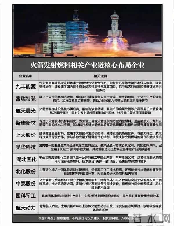 万亿订单启动！国家队猛攻四大硬科技，这些公司已接单到手软