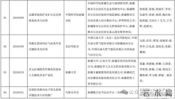 2025新疆最高科技奖候选人及科技奖候选成果提名公示