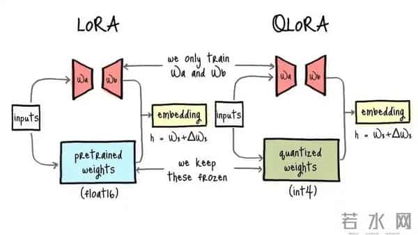 告别算力焦虑！2比特量化媲美FP16，北大新框架颠覆模型压缩