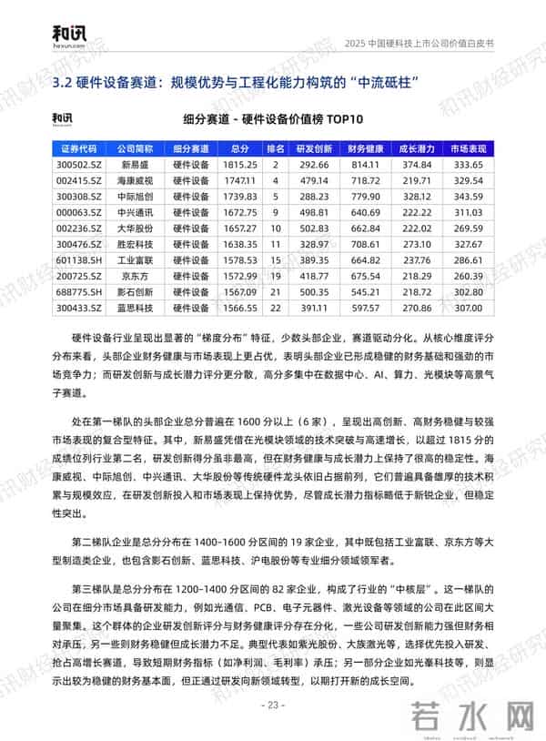 AI硬件市场大爆发：2025年冲在最前面的10家公司是谁？