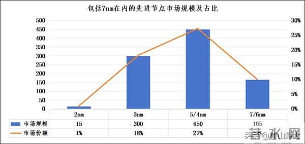 中芯国际能否挑战台积电的领先地位？