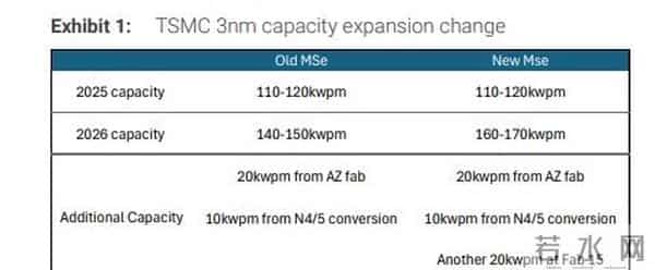 爆了！台积电深夜官宣，黄仁勋赢麻！AI芯片军火商12.7万片产能天量砸出，AMD连夜喊话，联发科正式宣战