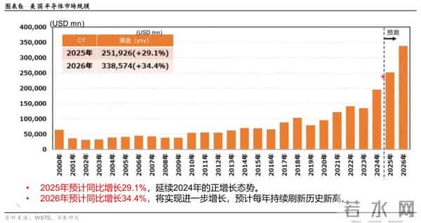 华泰 - 2026半导体设备：关注存储周期、先进逻辑和国产化机会