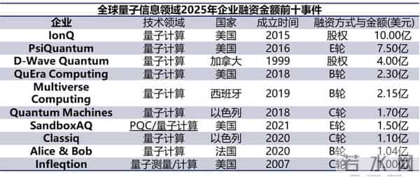 中国信通院：我国量子信息领域发展处于全球第一梯队