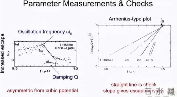 2025年物理诺奖得主Martinis：下一次量子计算的飞跃还有多远？