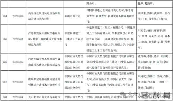 2025新疆最高科技奖候选人及科技奖候选成果提名公示