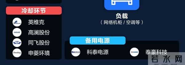 英伟达将举办峰会，AIDC电源爆发附个股