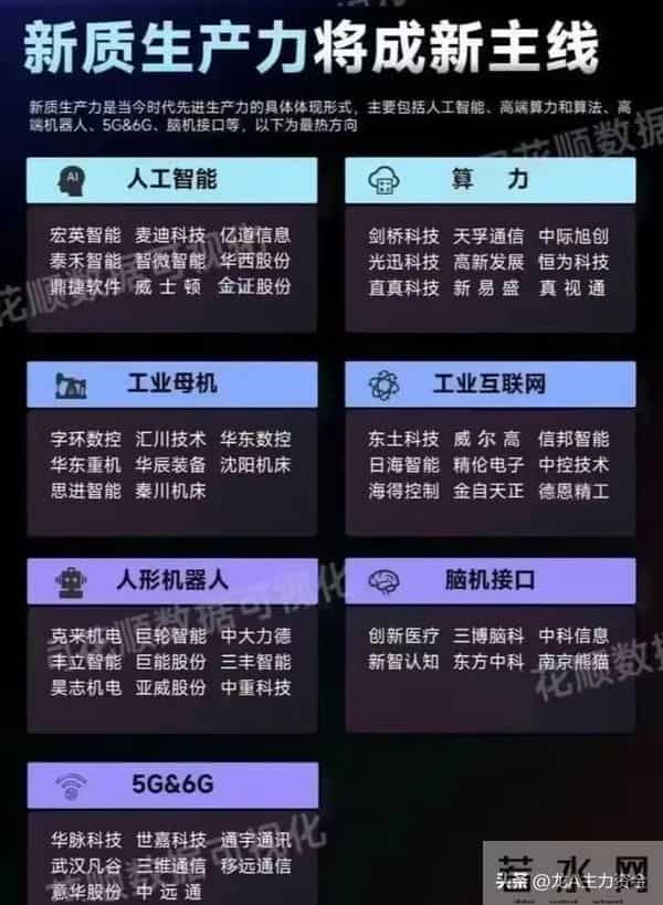 热门科技赛道龙头+华为+液冷服务器+算力三大主线+卫星互联网等
