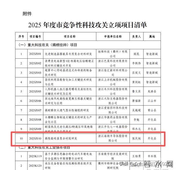 海纳股份入选衢州市重大科技攻关(揭榜挂帅)项目