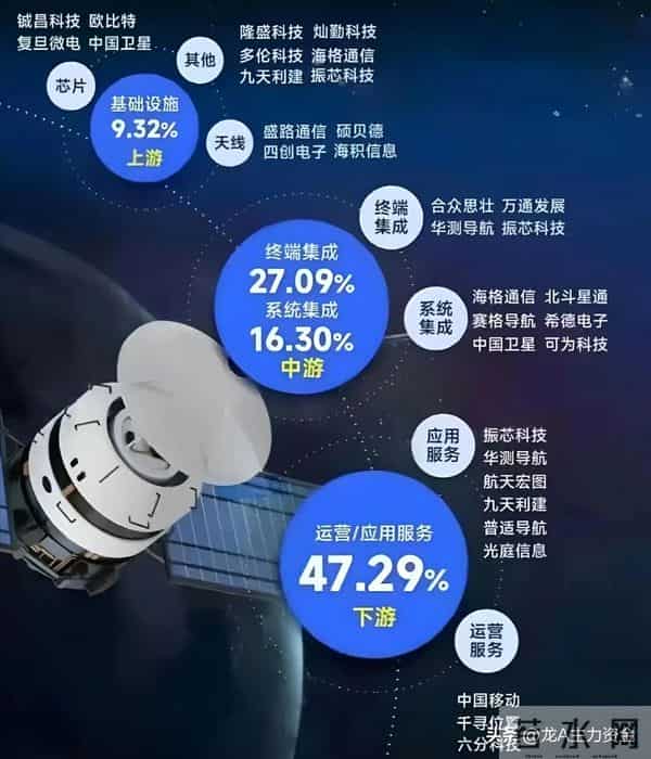 热门科技赛道龙头+华为+液冷服务器+算力三大主线+卫星互联网等