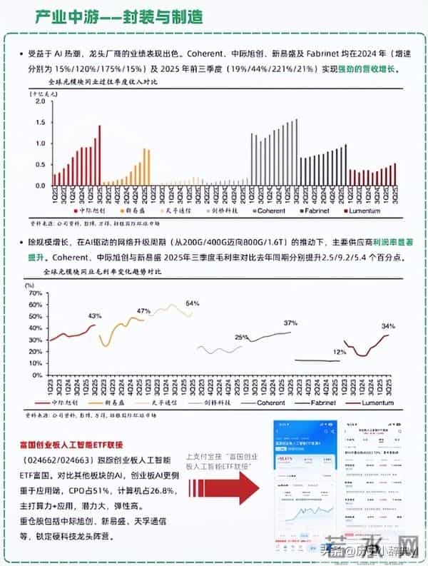 一天吃透一条产业链——光模块