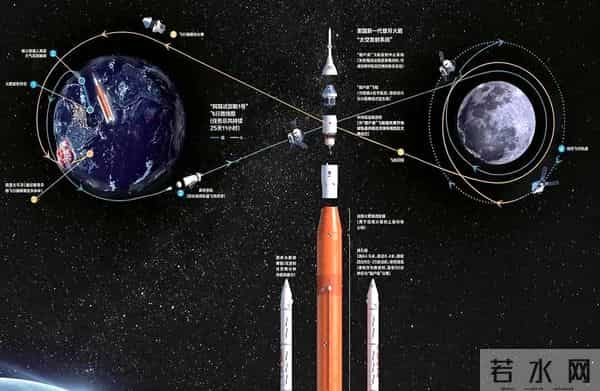 NASA前局长怒批美国航天：登月计划在技术上不可行，学学中国吧！