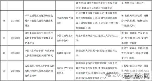 2025新疆最高科技奖候选人及科技奖候选成果提名公示