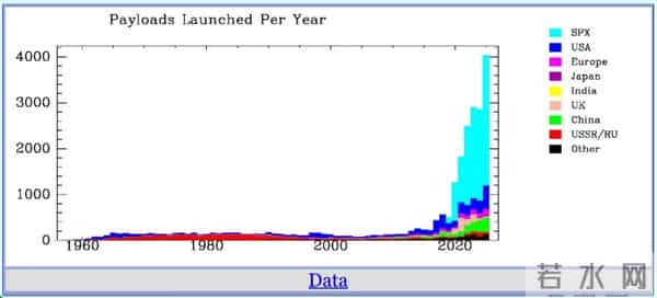 全人类都误判了马斯克的终局，Space X根本不是一家火箭公司