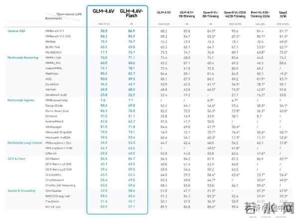 智谱大模型突然开源,性能追平顶尖水准,图片却难显示