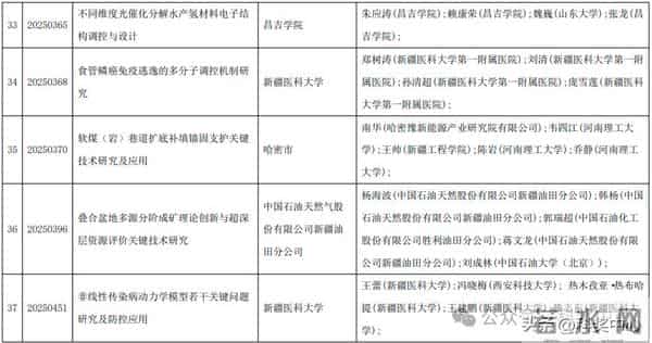 2025新疆最高科技奖候选人及科技奖候选成果提名公示