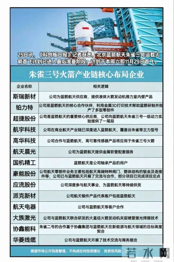 万亿订单启动！国家队猛攻四大硬科技，这些公司已接单到手软