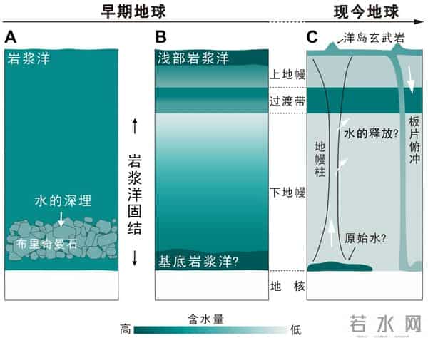 地下上千公里深处可能存在原始“大水库”，广州科学家最新研究成果登上《科学》