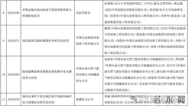 2025新疆最高科技奖候选人及科技奖候选成果提名公示